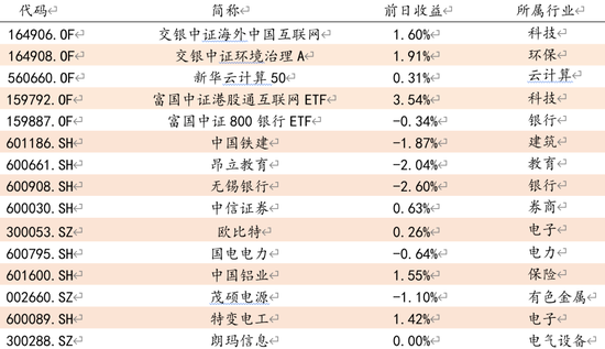 方证视点：A股特立独行 大盘还有新高