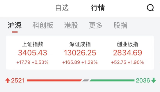 “3000亿龙头封涨停！这只股上演“天地天板”，换手率近25%！