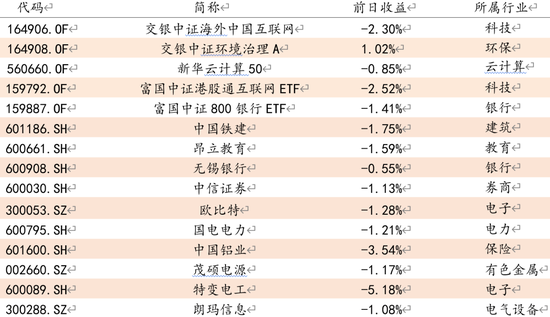 方证视点：无需担忧短期回调 缺口回补消除隐患