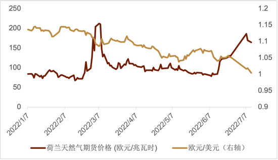 资料来源：彭博资讯、中金公司研究部