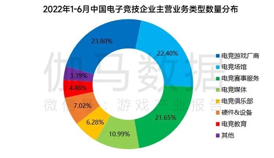 数据来源：中国音数协电竞工委（ESC） 中国游戏产业研究院 伽马数据（CNG） 电子竞技产业出海状况