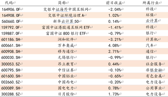 “方证视点：结构性行情还将深化 短线大盘有望继续震荡盘升