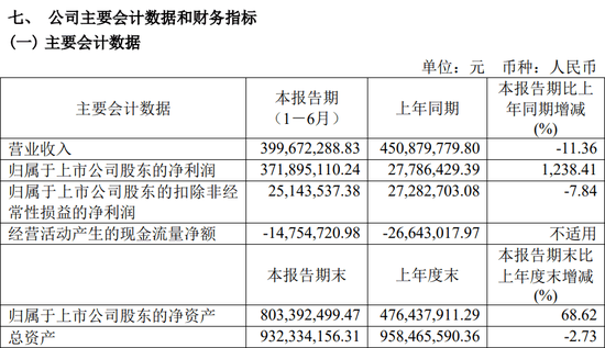 “徐翔家族干了这事！旗下两家公司业绩暴涨，各路牛散也行动了......