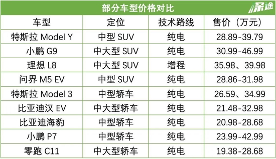 特斯拉降价，这次是被逼的