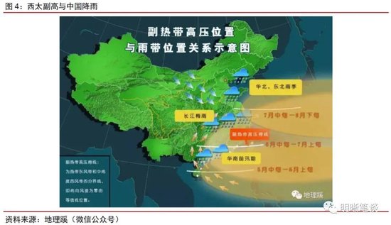 中信证券明明：厄尔尼诺如何影响大宗商品市场