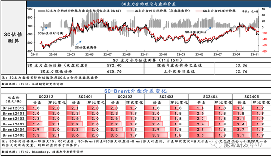 SC再次跌落600元桶，短期内生性动力明显不足