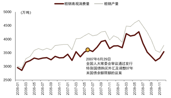 中金2024年展望 | 钢铁：聚焦被低估的钢铁制造业核心资产