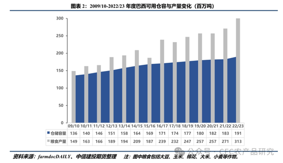 【建投专题】农业大国的仓储困境