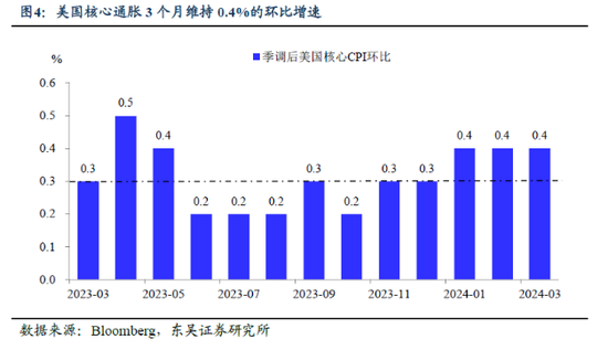 “二次通胀”恐悄然而至！黄金将是今年最大