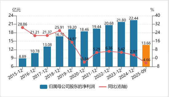 业绩失速,投诉频发!炊具大王苏泊尔要“熄火”?