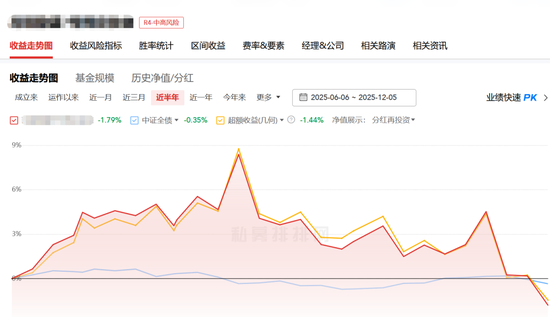 万科债下跌波及债券私募，明星私募也难幸免！