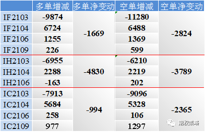 两市震荡反弹 期权市场中性略谨慎