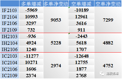 两市震荡反弹 期权市场情绪稍谨慎