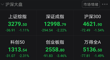 股市震荡:超100亿资金借道ETF抄底 或有机构资金逢低布局