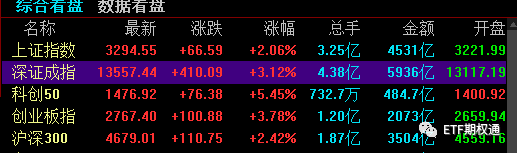 日内收益率50% 仅需一张认购期权就能做到