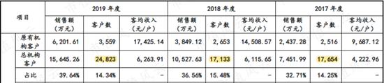 （数据来源：福昕软件公告2020.6.1）