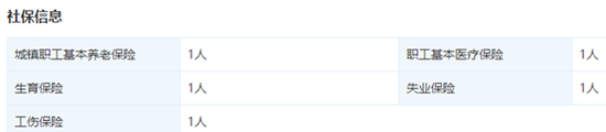 社保缴纳摘要，数据来源：天眼查