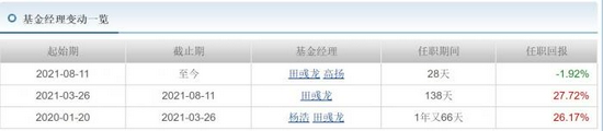 （交银科锐科技创新基金经理变动情况）