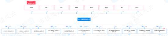  （来源：企查查）