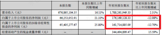 实控人妹妹违规减持，海外并购业绩大变脸，定增计划突然终止：仙乐健康，虽然我只是代工厂，但是我玩得花呀