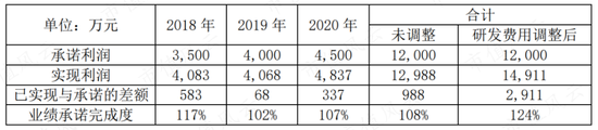 龙不吟，虎不啸，黄氏家族可笑可笑！西陇科学：12亿减持套现、3亿糊涂账、2亿神秘代付款、1.9亿违规占用