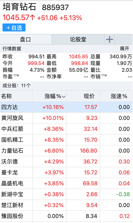 “沪指收复3300点！人造钻石“炸场”，“颜值经济”起飞……