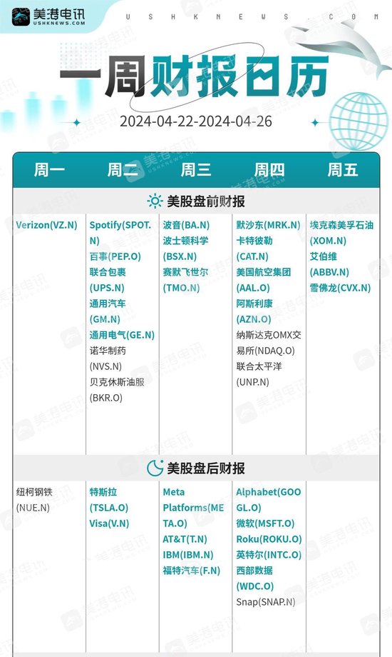 一周展望:美联储抗通胀信心正在崩塌!黄金逢低买盘仍源源不断?
