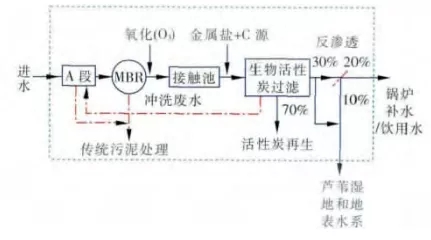 再生水厂概念工艺