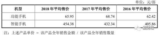 旗下主要手机品牌按照功能手机、智能手机分类统计的价格变动情况