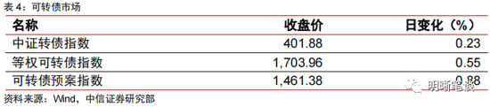 中信明明：政策刺激与防控优化的共振对地产销售影响有多大？