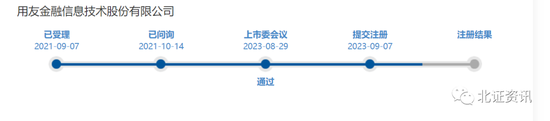 多家公司公布“A拆北”进展,北交所首家金融科技公司有望诞生