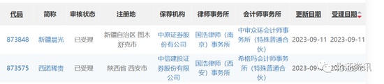 多家公司公布“A拆北”进展,北交所首家金融科技公司有望诞生