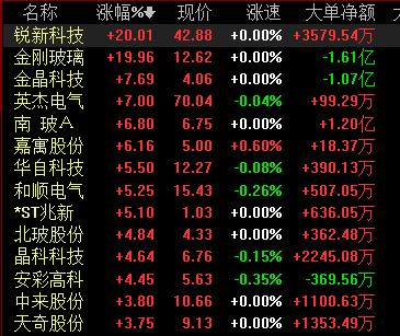 光伏玻璃供需紧张价格大涨 组件承压隆基股份盘
