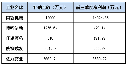 数据来源：新京报记者依据上市公司公告统计
