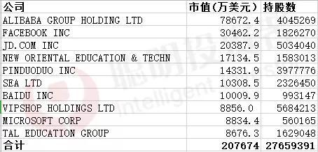 景林资产海外持仓曝光：波段操作特斯拉 新买入苹果、亚马逊