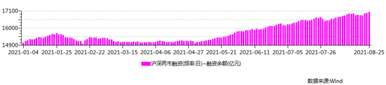 “超1.7万亿、创6年新高 “融资客”抢筹这些标的