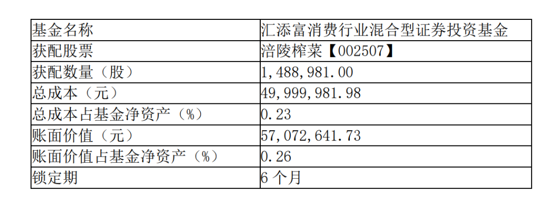 数据来源：基金公告