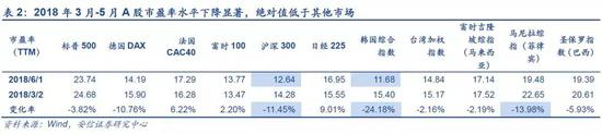 1.4． 2019年至今：抄底流入，规模明显超过历史同期