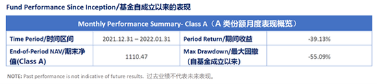 放5倍杠杆，头部量化私募海外折戟，对冲产品1月份巨亏近40%！九坤详解原因，近2亿元自购