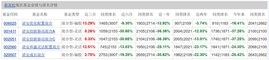 “300亿大佬蔡嵩松，半年亏了78亿