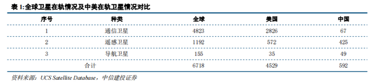 中信建投：卫星互联网有望加速全面产业化 重视卫星制造产业链相关公司