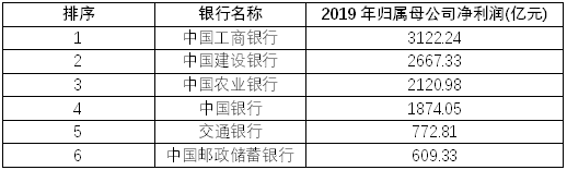 （数据来源：企业预警通APP，北青金融制图）