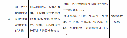 图源：国家金融监管总局