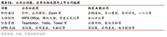 有什么医用软件华泰策略：疫情反映的产业痛点和产业趋势_https://www.jmylbn.com_新闻资讯_第12张