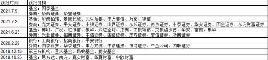 罕见大扩容 “万亿”基金投顾市场真要火了？