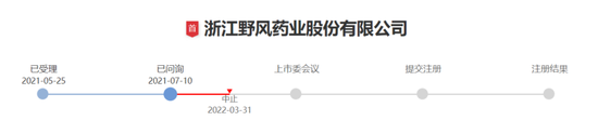 “前5大市场推广服务商联系电话相同，都是离职员工设立，野风药业创业板IPO