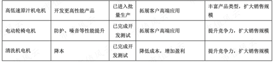 稀土永磁 电机双主业驱动，“铁公鸡”英洛华20年不分红：最高研发投入，能否凤凰涅槃？