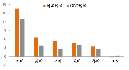 来源：CNBS，中泰证券研究所