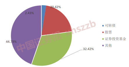 董承非奔私后持仓首次曝光！一只产品股票仓位仅两成，透露重要投资线索