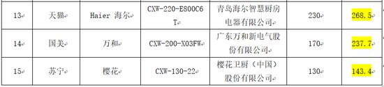 风压检测情况汇总表